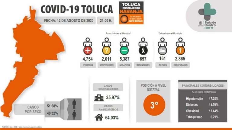 Ayuntamiento de Toluca, optimista ante COVID-19