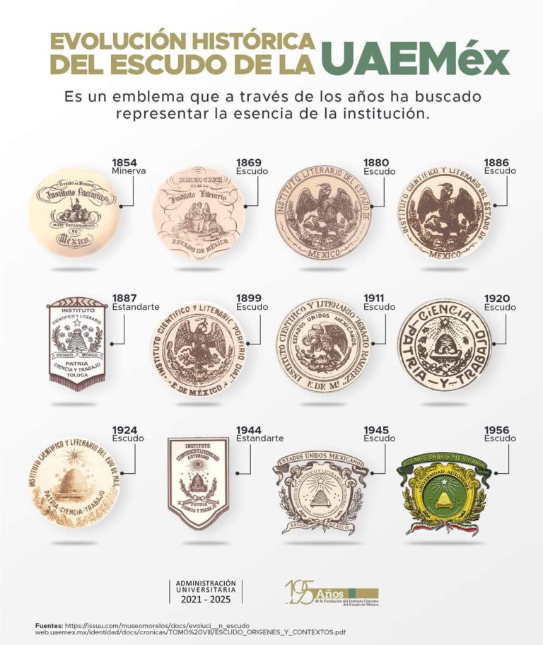 Escudo universitario, historia del emblema de UAEMéx