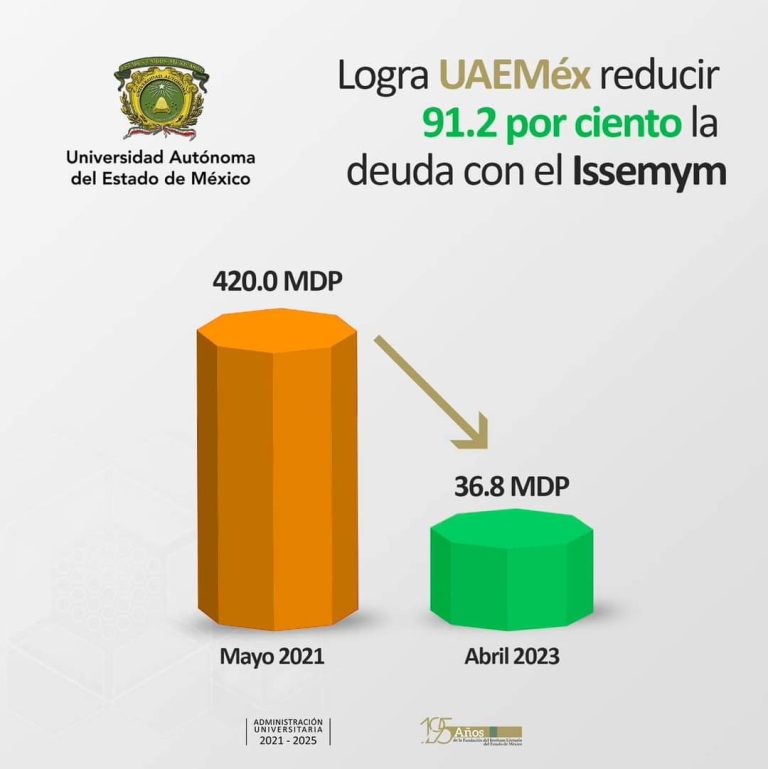 Reduce UAEMéx deuda con ISSEMyM
