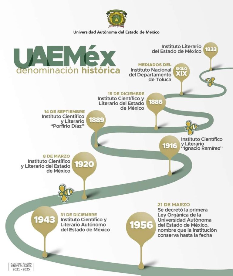 UAEMéx, a través de 195 años de historia