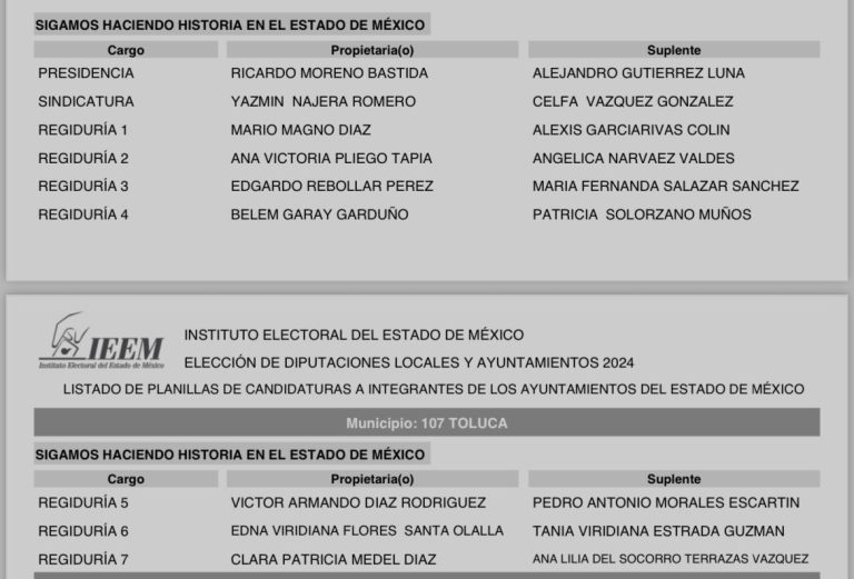 Parientes, amigos y expriistas en planilla de Ricardo Moreno en Toluca